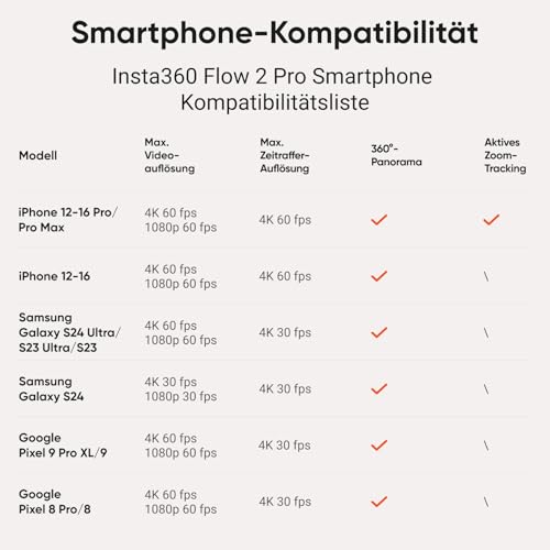 Insta360 Flow 2 Pro Creator-Bundle Weiß – Erster KI-Smartphone-Gimbal mit Apple DockKit, innovatives 360°-Schwenk-Tracking, frei neigbar, Stativ/Selfie-Stick integr., mobiler Vlog-/Reise-Stabilisator - 10